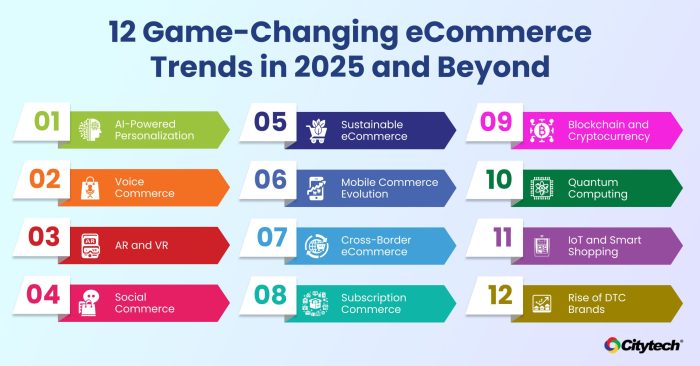 Top 12 eCommerce Trends for Digital Success in 2025